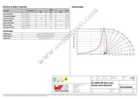 156120AS82500 Datasheet Page 2