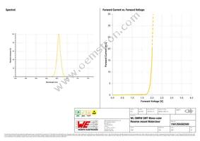 156120AS82500 Datasheet Page 3