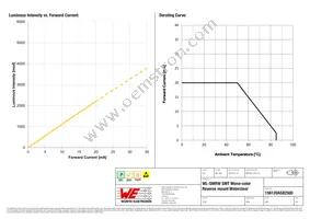 156120AS82500 Datasheet Page 4