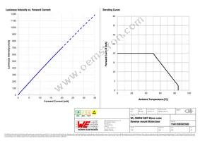 156120BS82500 Datasheet Page 4