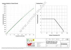 156120GS82500 Datasheet Page 4