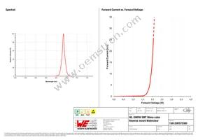 156120RS75300 Datasheet Page 3