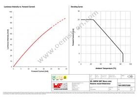 156120RS75300 Datasheet Page 4