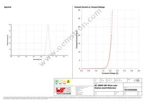 156120SS82500 Datasheet Page 3