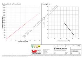 156120SS82500 Datasheet Page 4