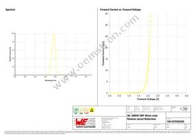 156120YS82500 Datasheet Page 3