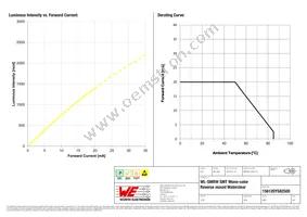 156120YS82500 Datasheet Page 4