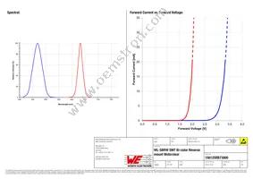 156125RB73000 Datasheet Page 3