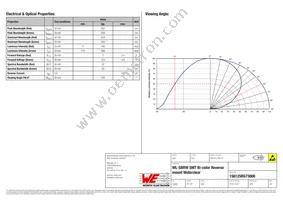 156125RG73000 Datasheet Page 2