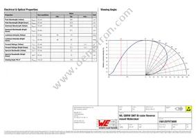 156125YV73000 Datasheet Page 2