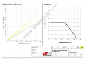 156125YV73000 Datasheet Page 4