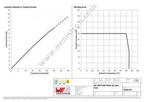 158301227 Datasheet Page 4