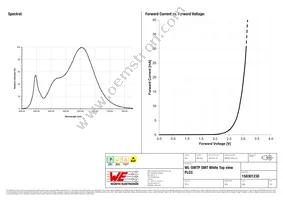 158301230 Datasheet Page 3