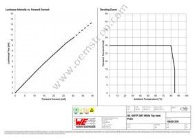 158301230 Datasheet Page 4