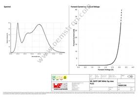 158301240 Datasheet Page 3