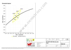 158301240 Datasheet Page 5