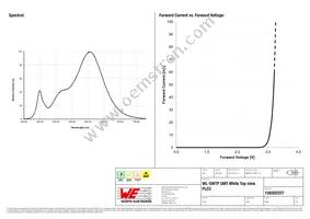 158302227 Datasheet Page 3