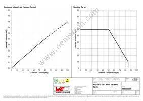 158302227 Datasheet Page 4