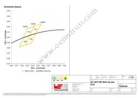 158302230 Datasheet Page 5