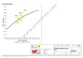 158302240 Datasheet Page 5