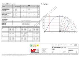 158302250 Datasheet Page 2