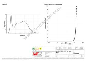 158302250 Datasheet Page 3