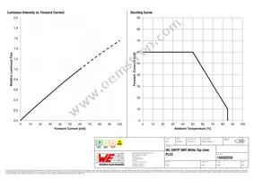 158302250 Datasheet Page 4