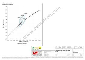 158302250 Datasheet Page 5