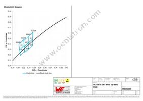 158302260 Datasheet Page 5