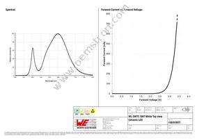 158353027 Datasheet Page 3