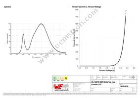 158353030 Datasheet Page 3