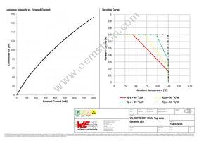 158353030 Datasheet Page 4