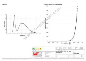 158353050 Datasheet Page 3