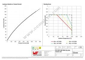 158353050 Datasheet Page 4