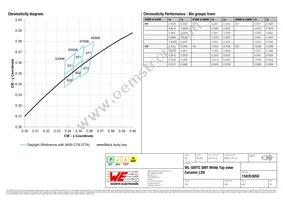 158353050 Datasheet Page 5