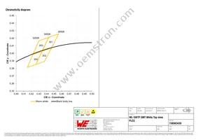 158563430 Datasheet Page 5