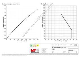 158563440 Datasheet Page 4