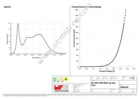 158563450 Datasheet Page 3