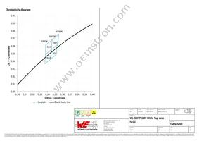 158563450 Datasheet Page 5