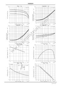 15C02CH-TL-E Datasheet Page 3