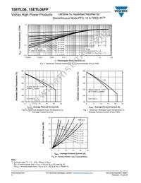 15ETL06FP Datasheet Page 4