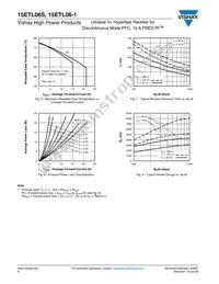 15ETL06S Datasheet Page 4