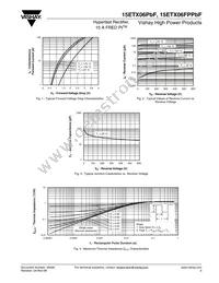 15ETX06FP Datasheet Page 3