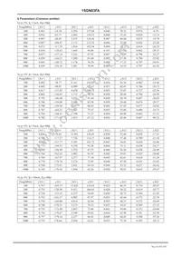15GN03FA-TL-H Datasheet Page 4