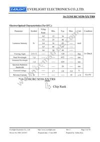 16-213SURC/S530-A5/TR8 Datasheet Page 4