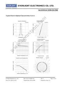 16-213SYGC/S530-E3/TR8 Datasheet Page 5