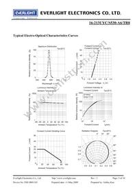 16-213UYC/S530-A6/TR8 Datasheet Page 5