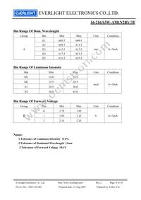 16-216/S3W-AM1N2BY/3T Datasheet Page 4