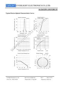 16-216/S3W-AM1N2BY/3T Datasheet Page 5