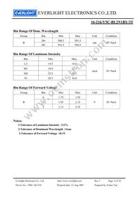 16-216/Y5C-BL2N1BY/3T Datasheet Page 4